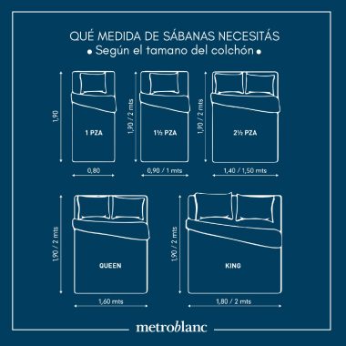 Cómo elegir la medida de las sábanas según el tamaño tu colchón